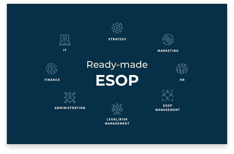 ready-made-esop